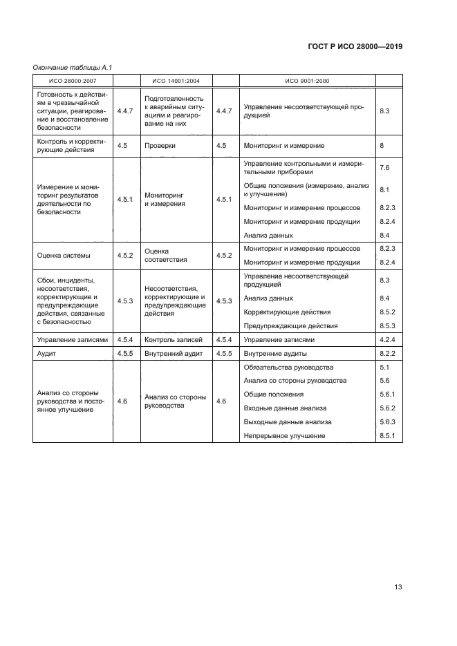 ГОСТ Р ИСО 28000-2019