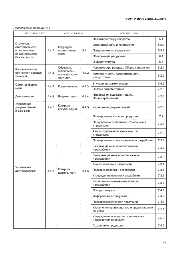 ГОСТ Р ИСО 28004-1-2019