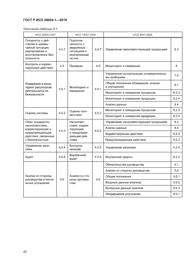 ГОСТ Р ИСО 28004-1-2019