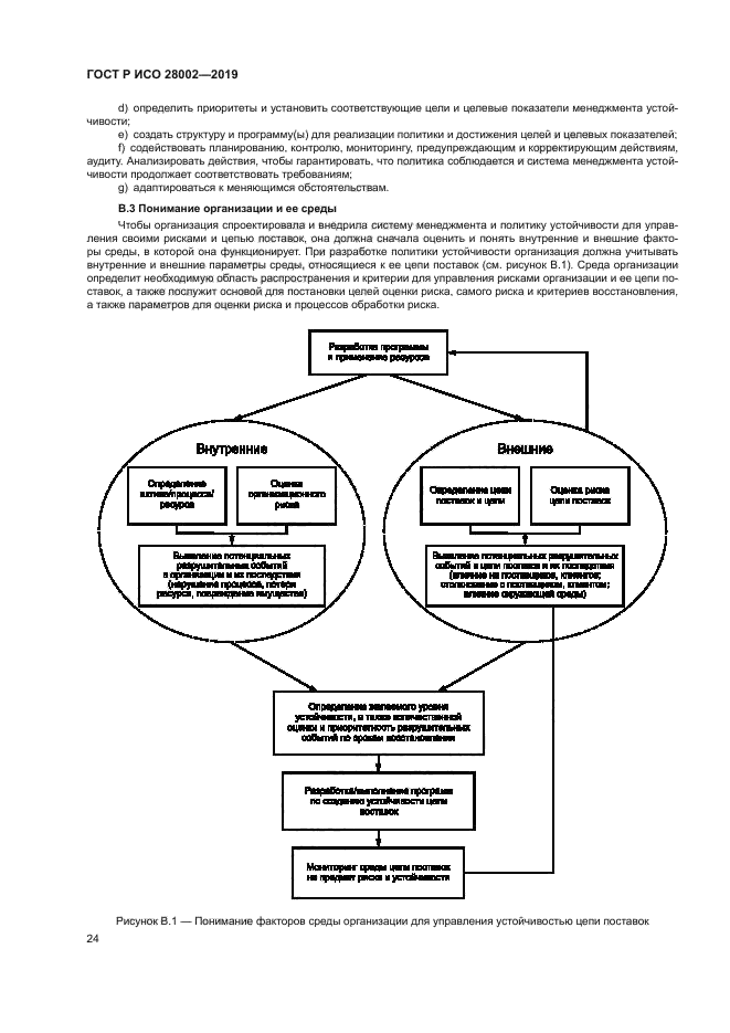 ГОСТ Р ИСО 28002-2019