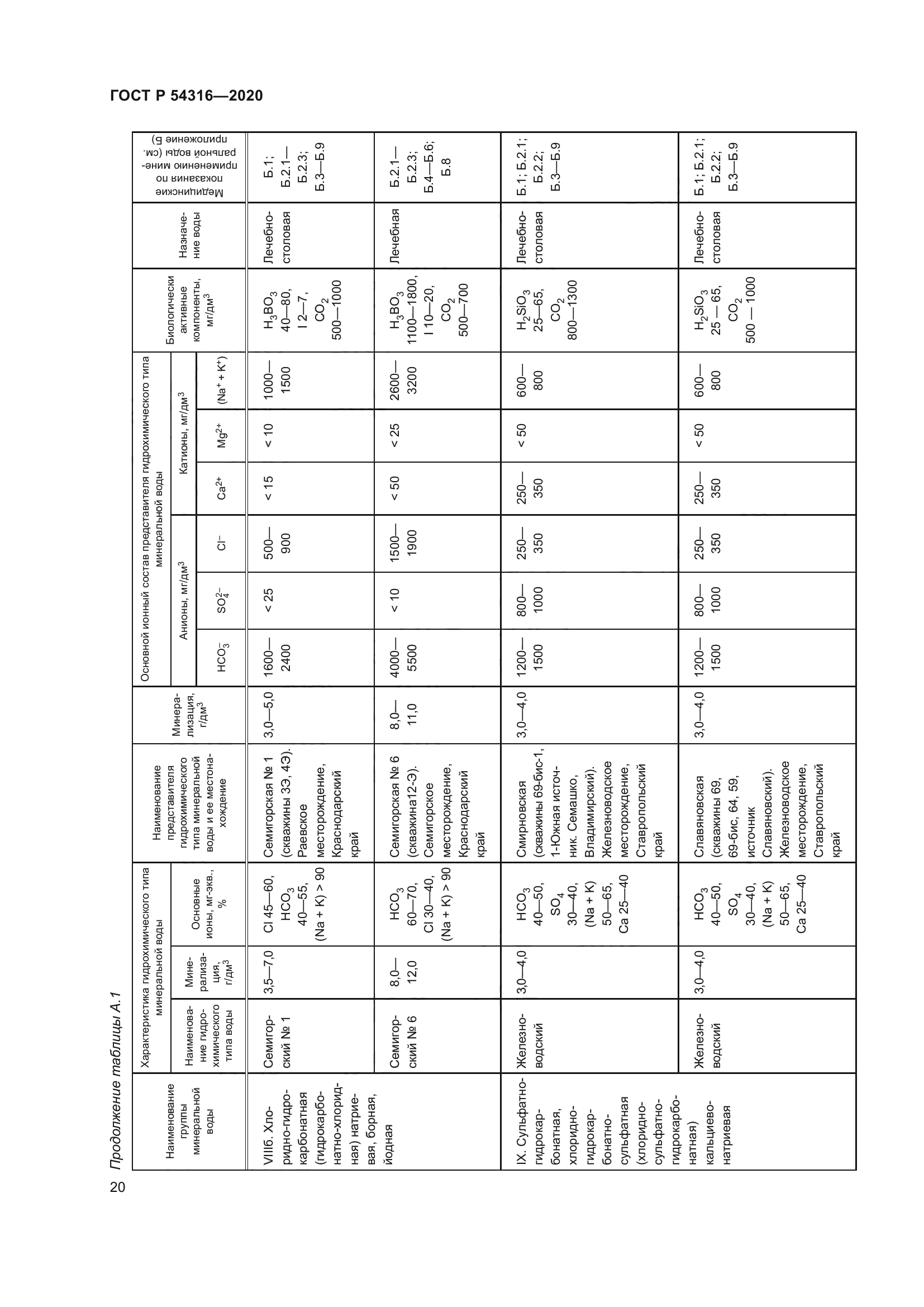 ГОСТ Р 54316-2020