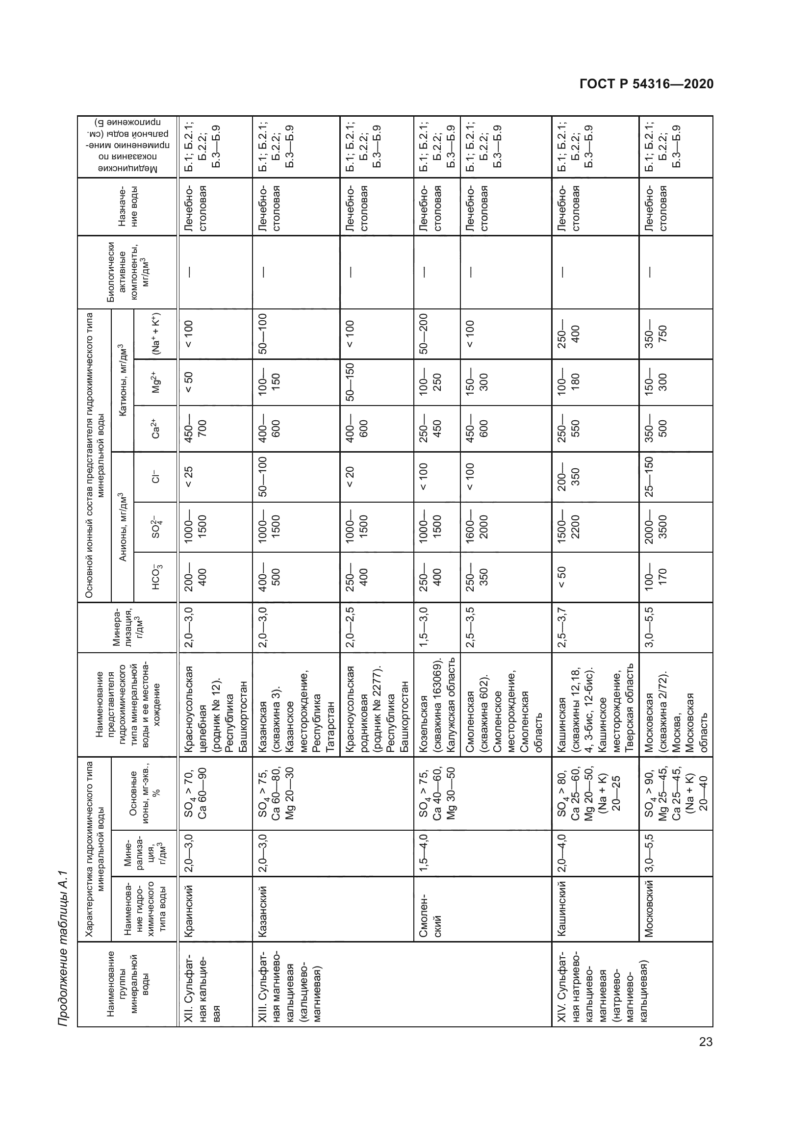 ГОСТ Р 54316-2020