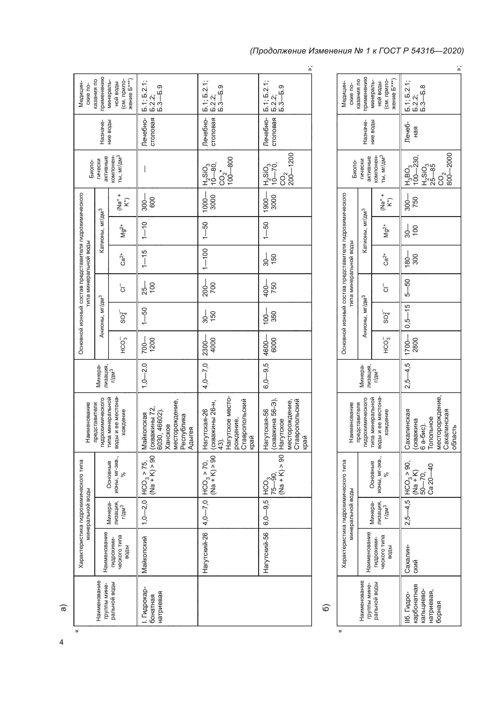 ГОСТ Р 54316-2020