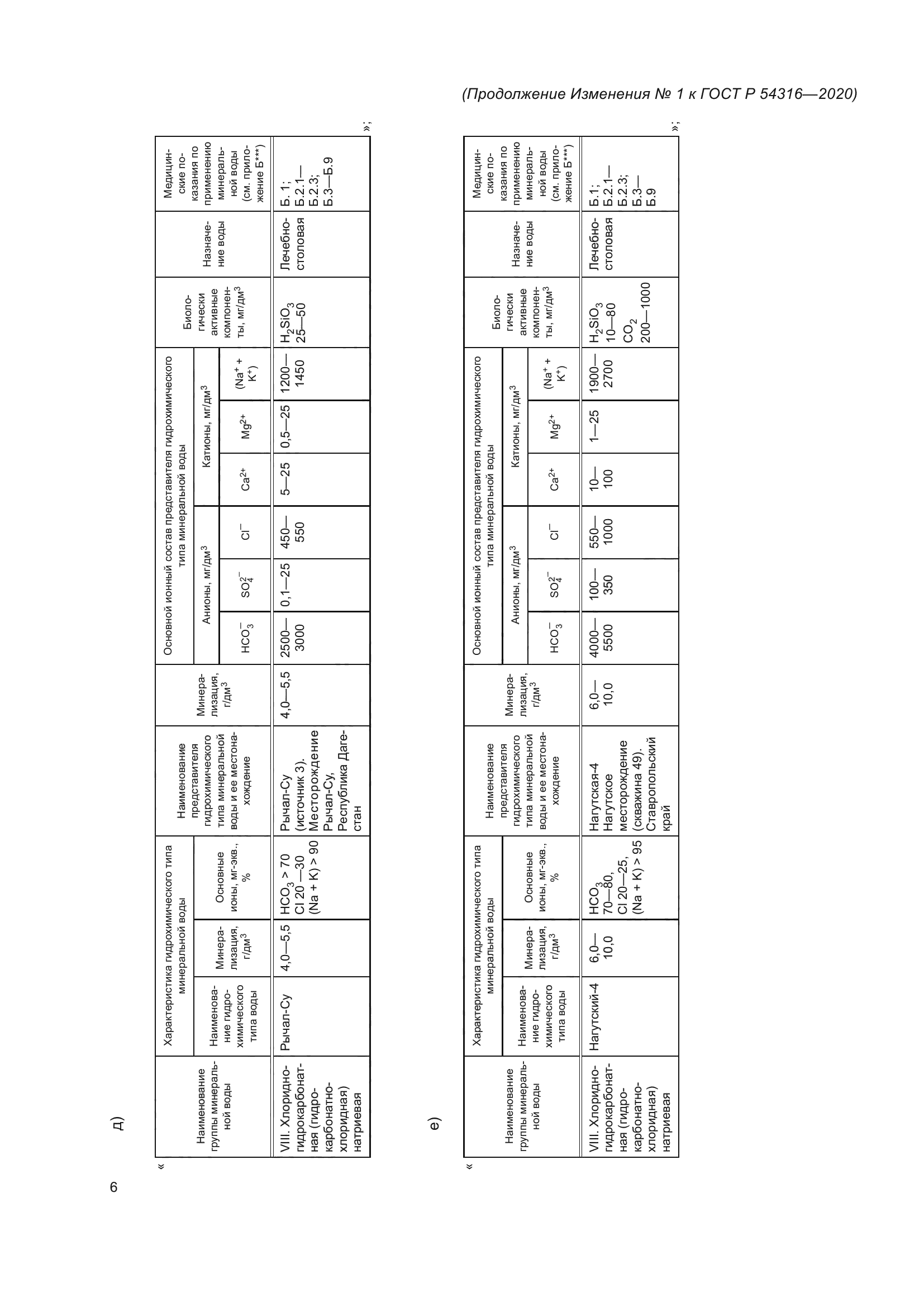 ГОСТ Р 54316-2020