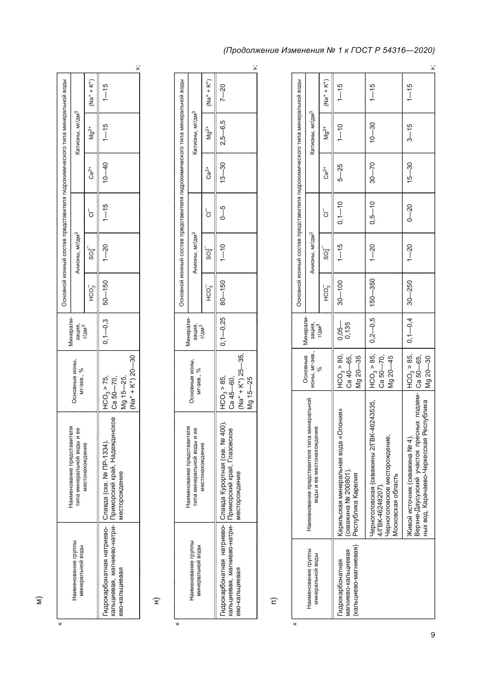 ГОСТ Р 54316-2020