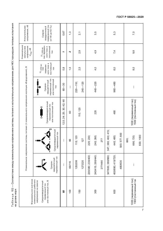ГОСТ Р 58825-2020