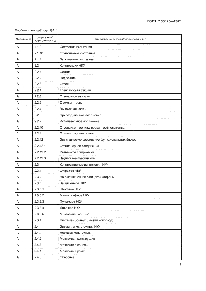ГОСТ Р 58825-2020