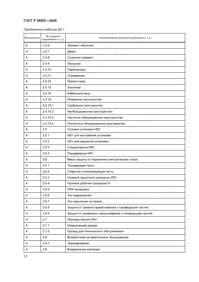 ГОСТ Р 58825-2020