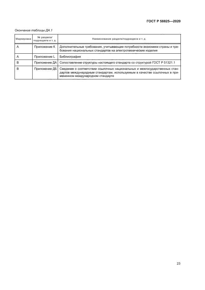 ГОСТ Р 58825-2020