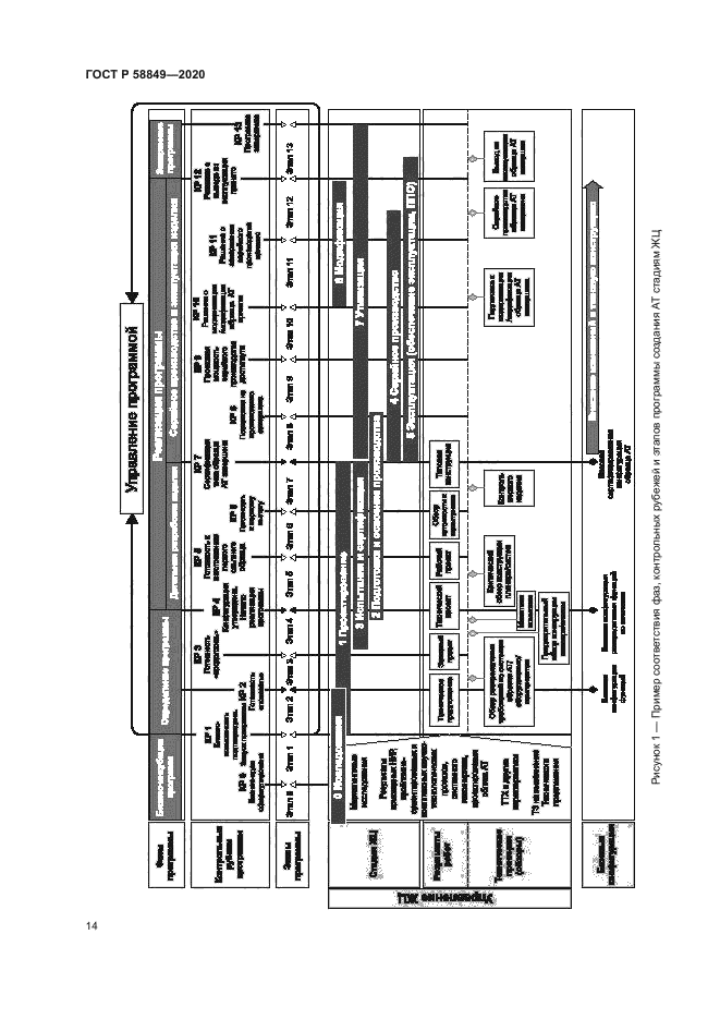 ГОСТ Р 58849-2020