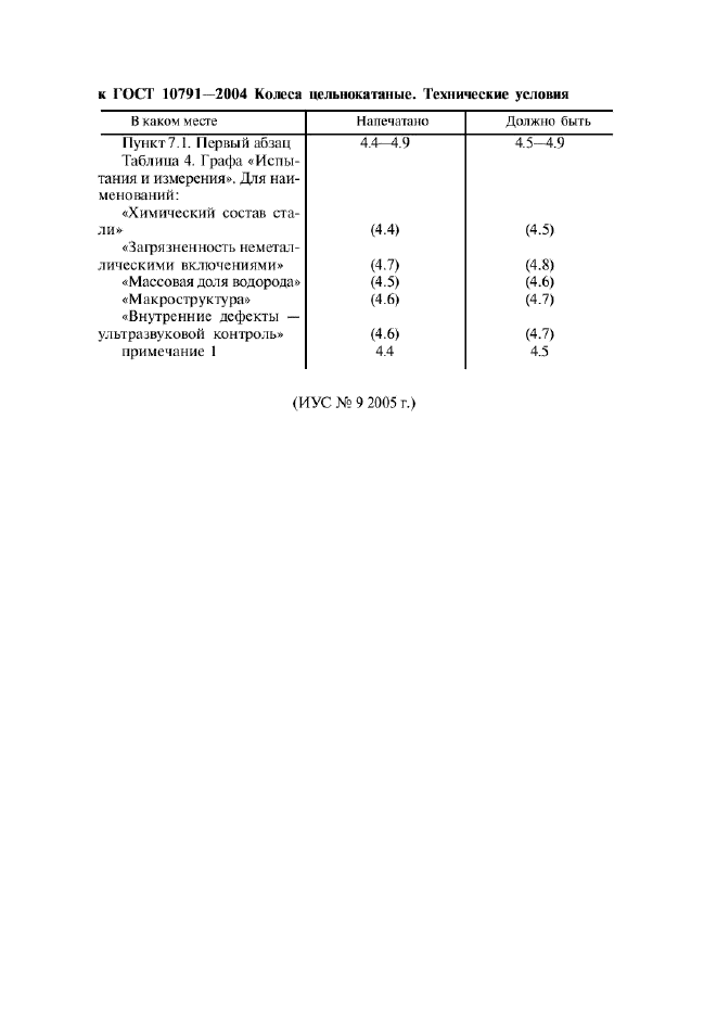 Поправка к ГОСТ 10791-2004