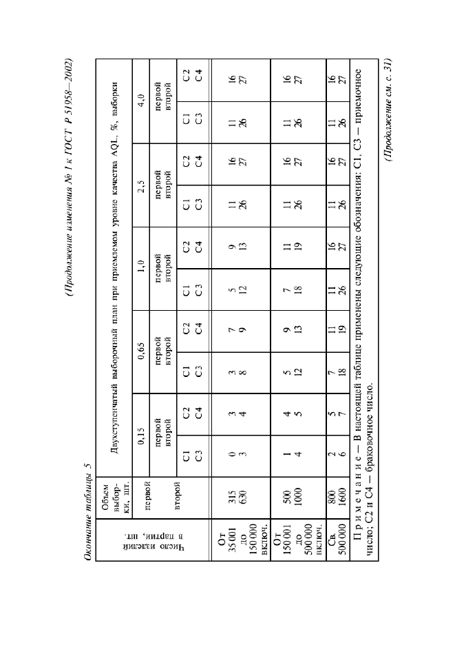 Изменение №1 к ГОСТ Р 51958-2002