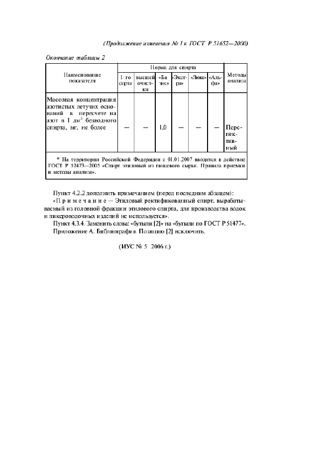 Изменение №1 к ГОСТ Р 51652-2000