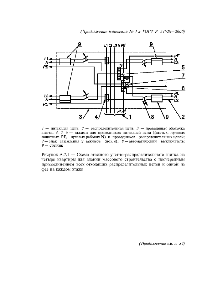 Изменение №1 к ГОСТ Р 51628-2000