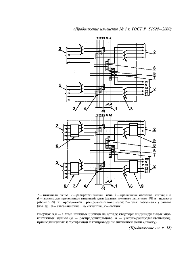 Изменение №1 к ГОСТ Р 51628-2000