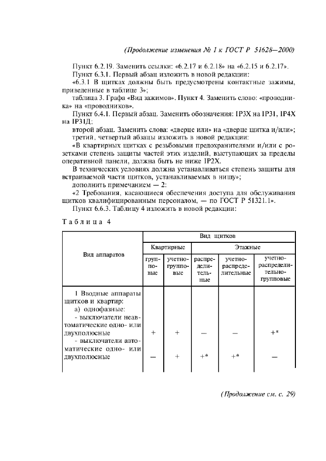 Изменение №1 к ГОСТ Р 51628-2000