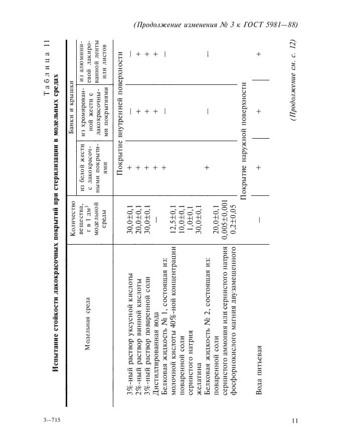 Изменение №3 к ГОСТ 5981-88