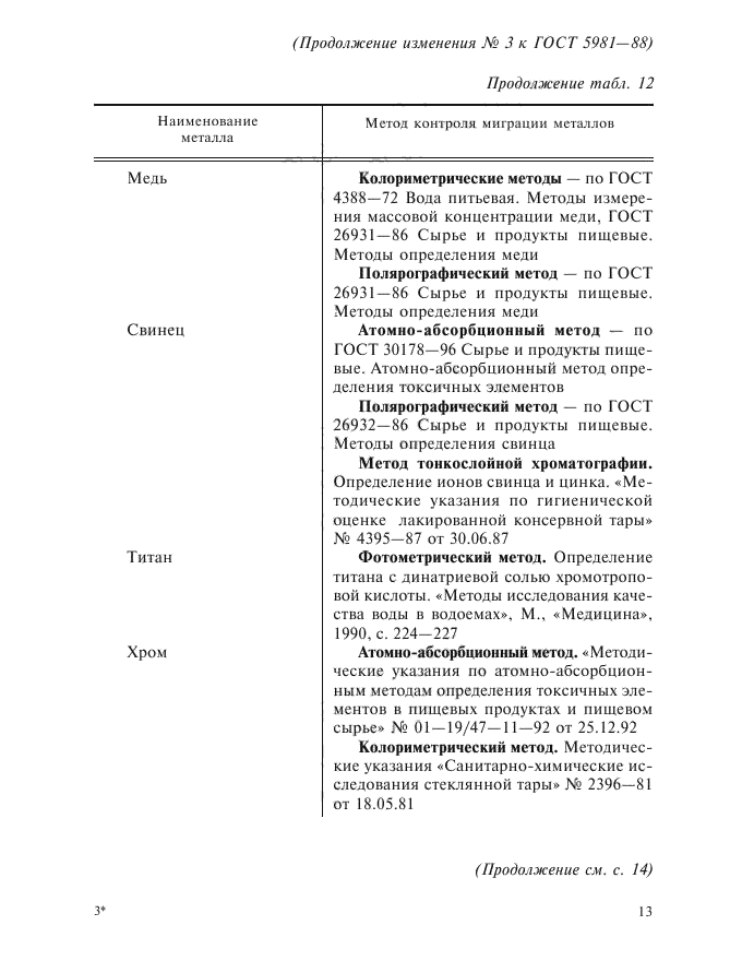 Изменение №3 к ГОСТ 5981-88