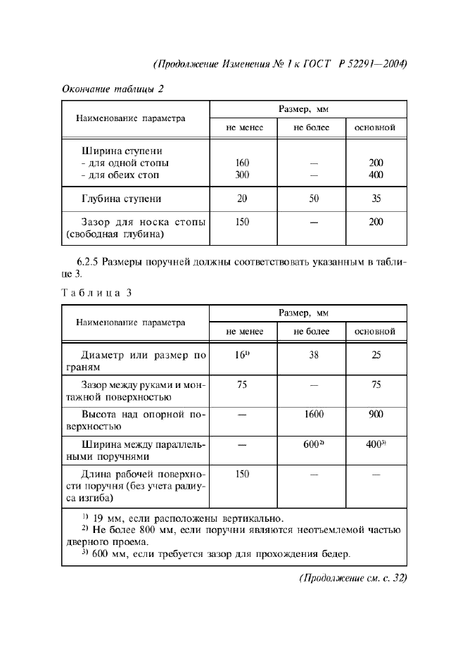 Изменение №1 к ГОСТ Р 52291-2004