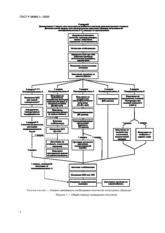 ГОСТ Р 56980.1-2020