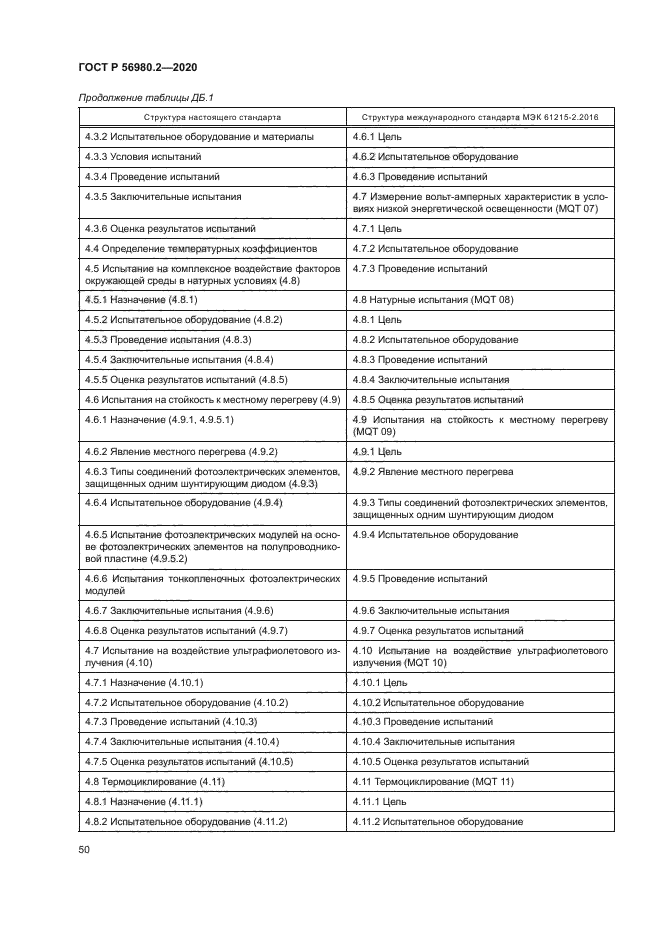 ГОСТ Р 56980.2-2020