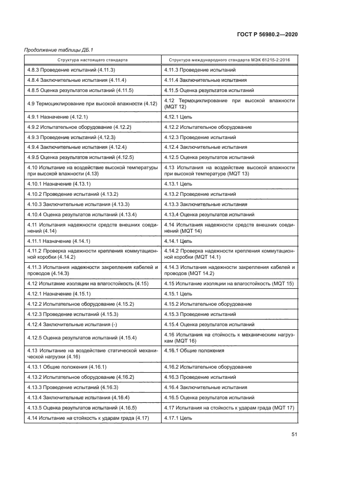 ГОСТ Р 56980.2-2020