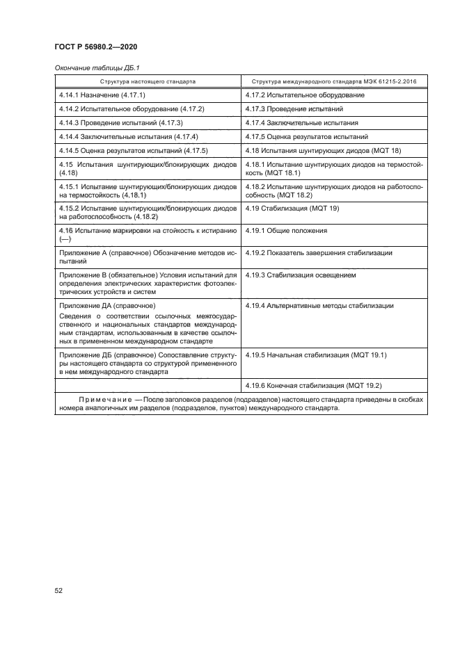 ГОСТ Р 56980.2-2020