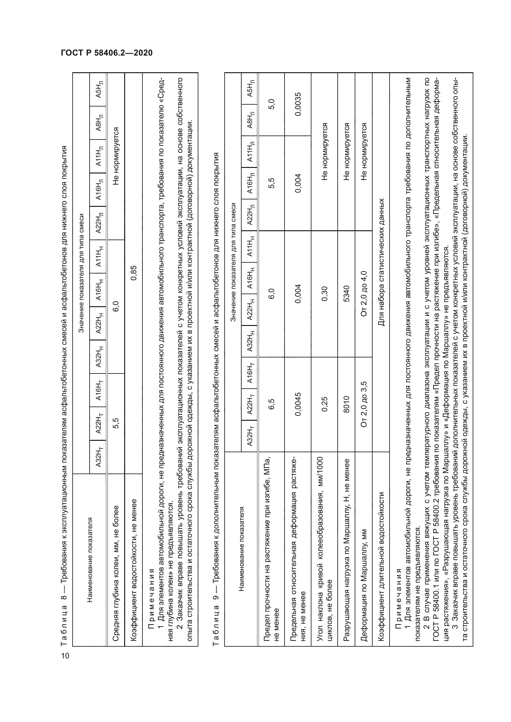 ГОСТ Р 58406.2-2020