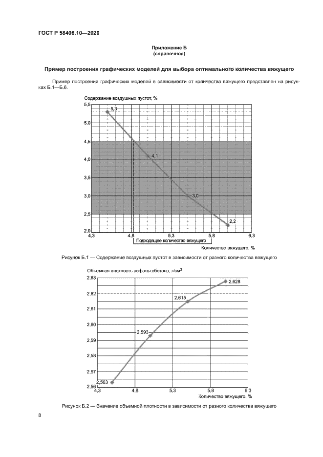 ГОСТ Р 58406.10-2020