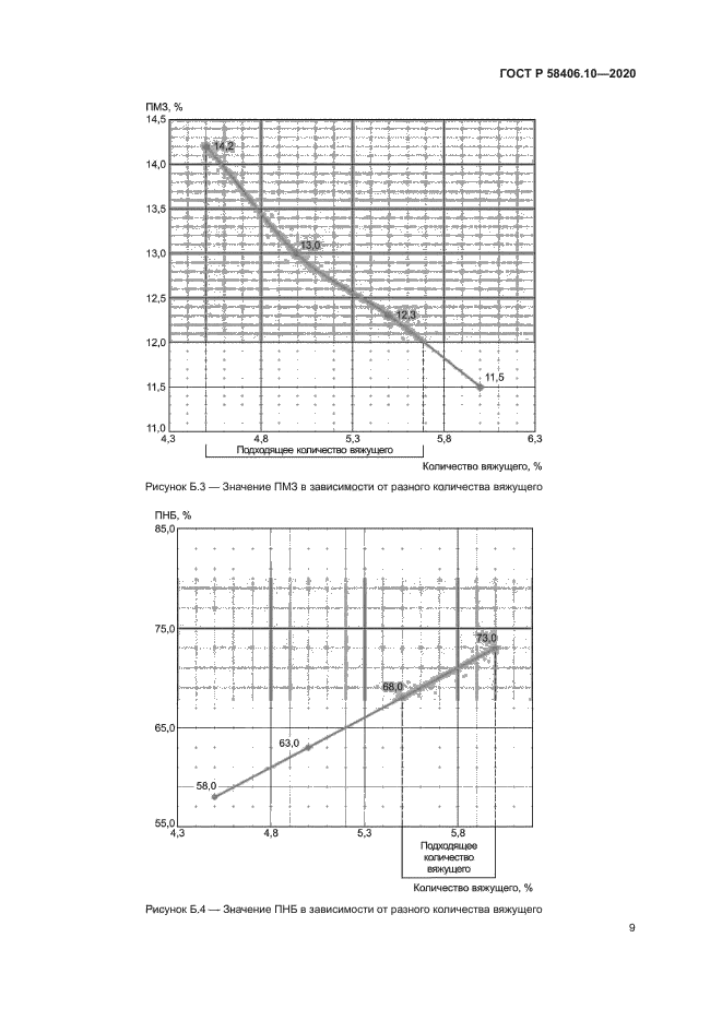 ГОСТ Р 58406.10-2020