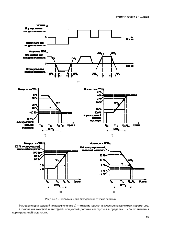 ГОСТ Р 58092.2.1-2020