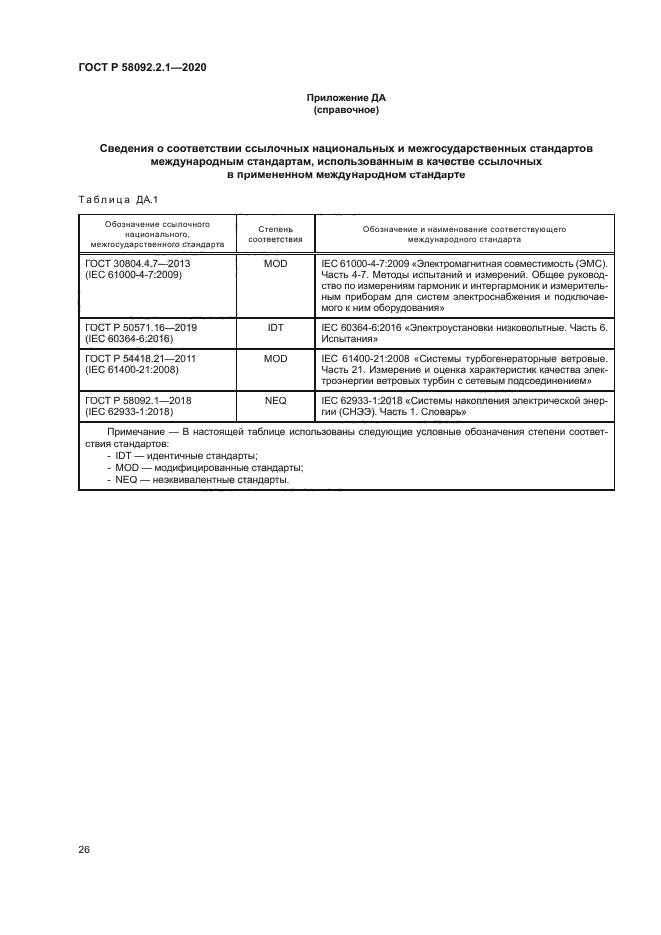 ГОСТ Р 58092.2.1-2020