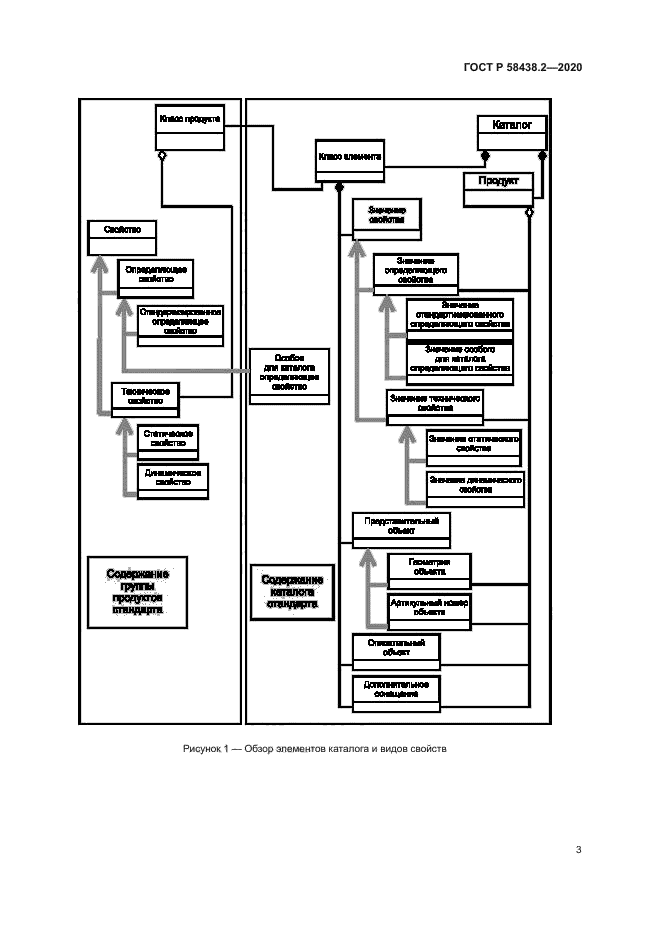 ГОСТ Р 58438.2-2020