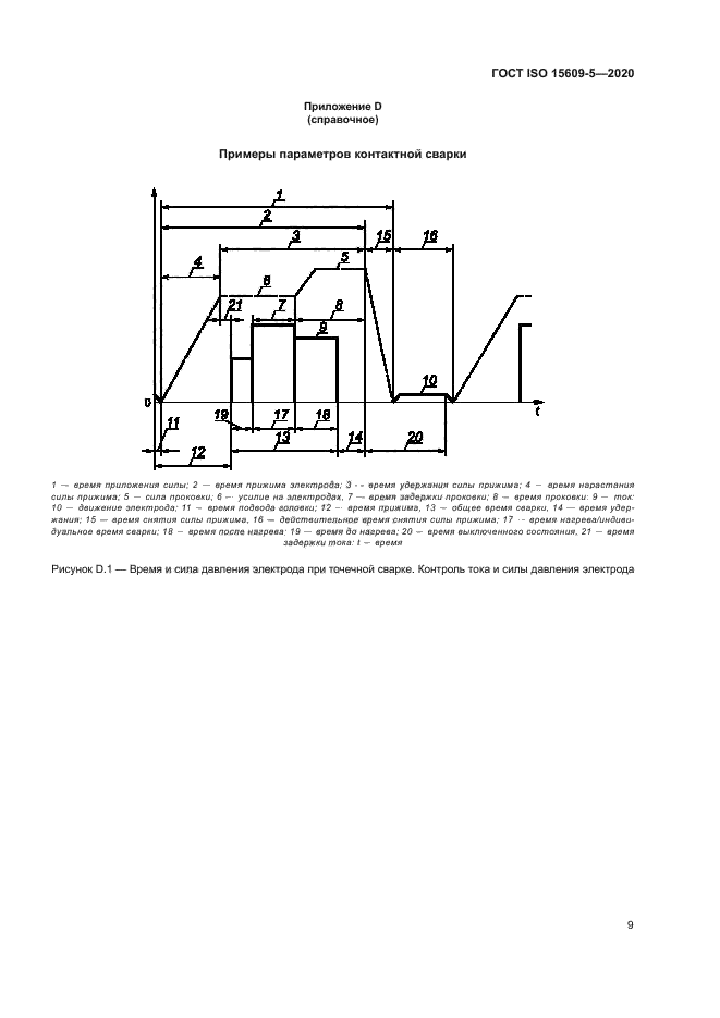 ГОСТ ISO 15609-5-2020