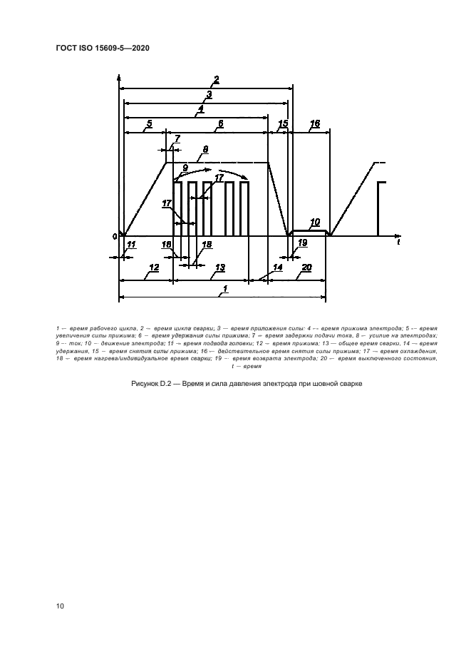 ГОСТ ISO 15609-5-2020