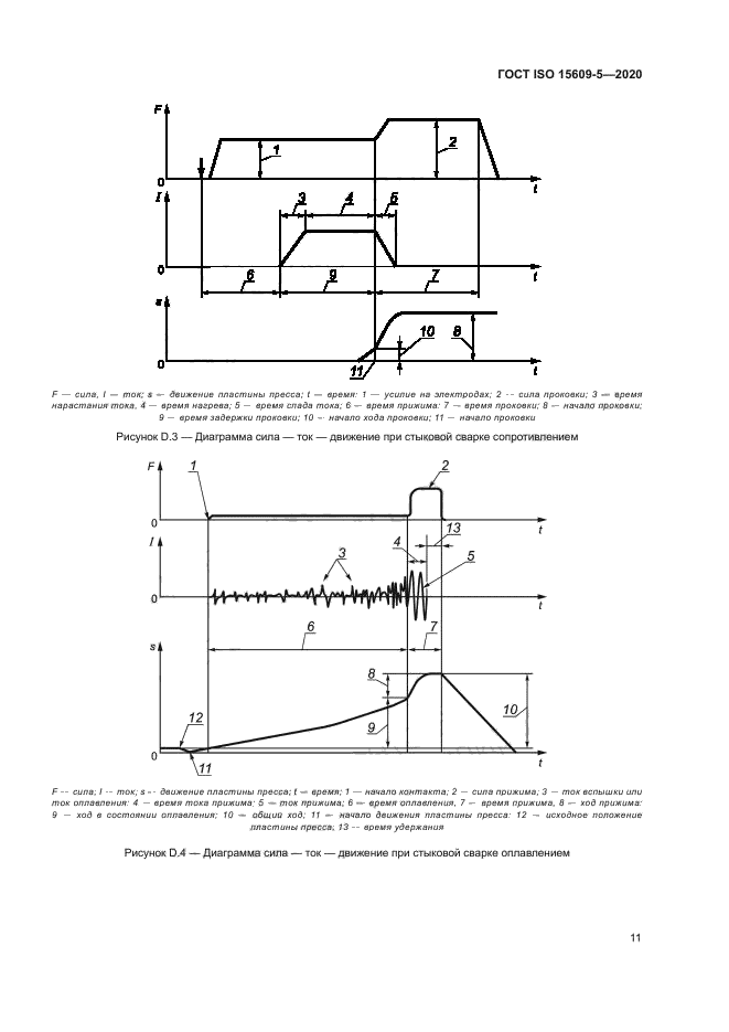 ГОСТ ISO 15609-5-2020