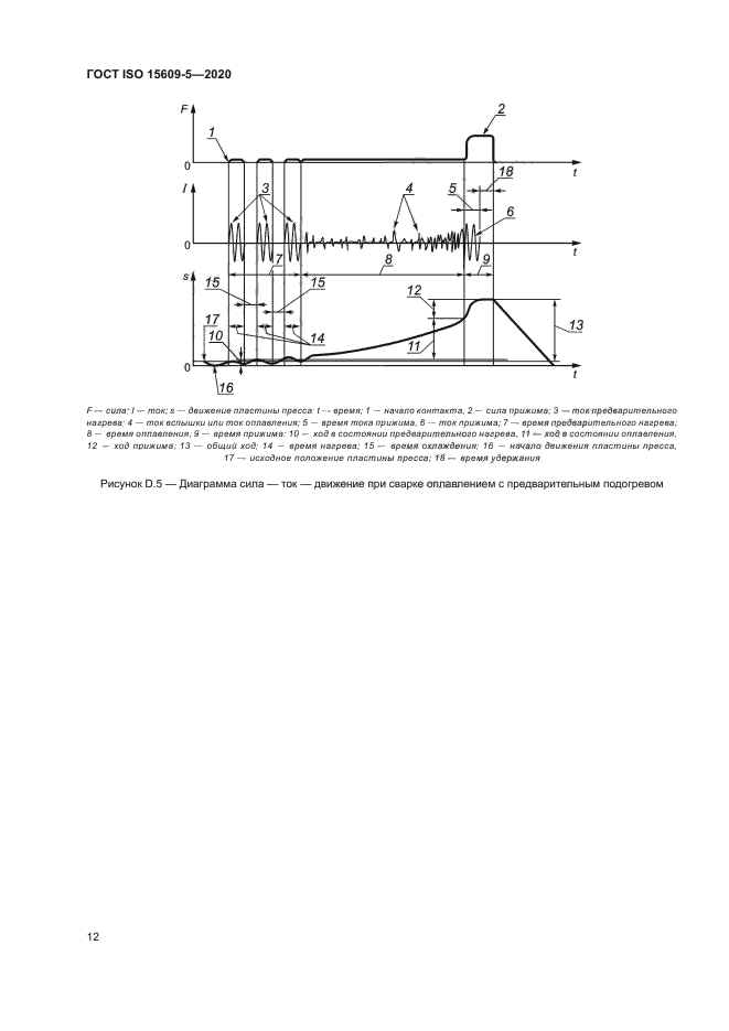 ГОСТ ISO 15609-5-2020