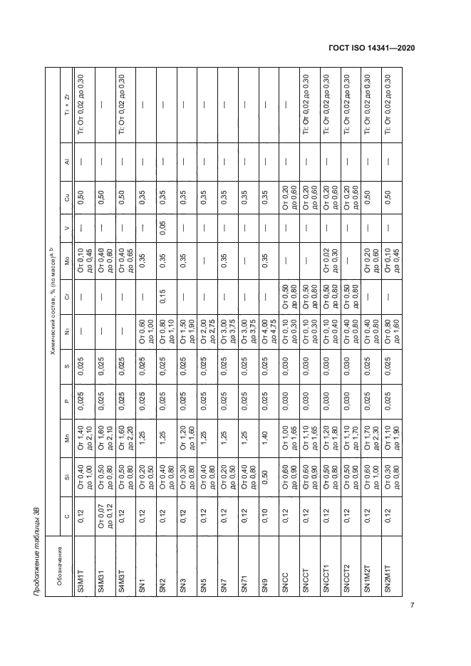 ГОСТ ISO 14341-2020