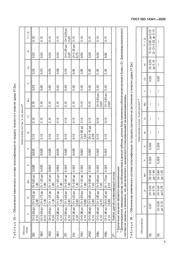 ГОСТ ISO 14341-2020