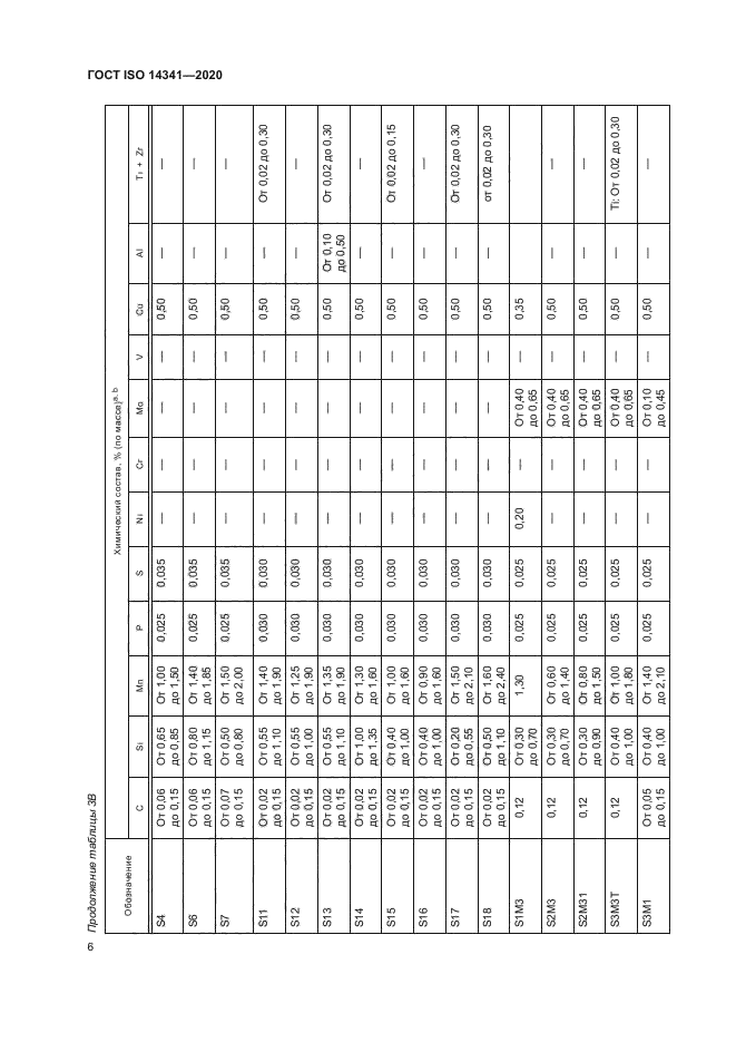 ГОСТ ISO 14341-2020