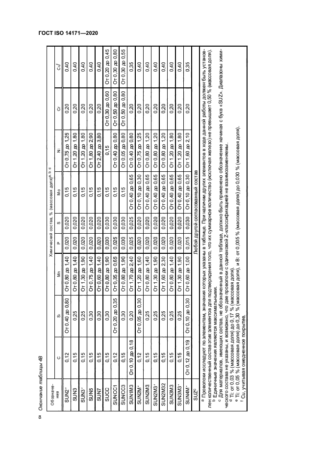 ГОСТ ISO 14171-2020