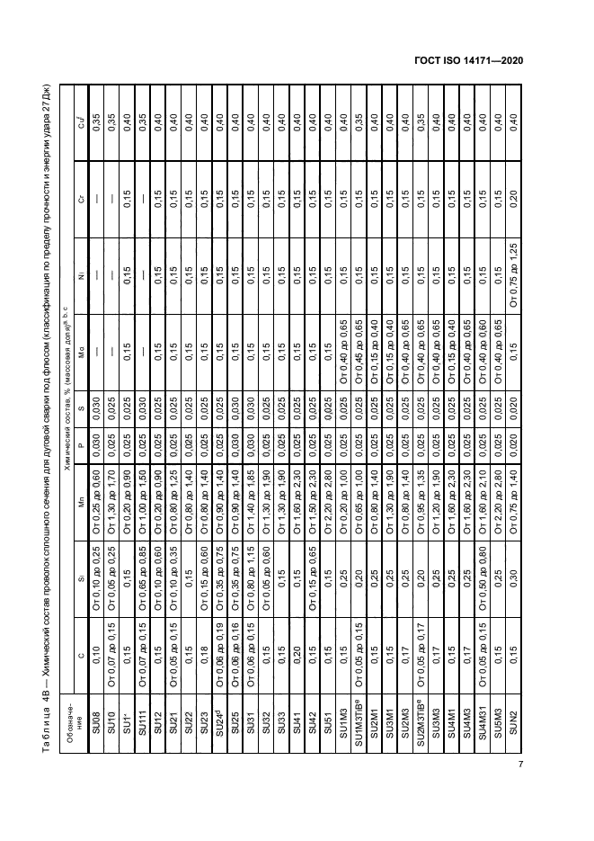 ГОСТ ISO 14171-2020