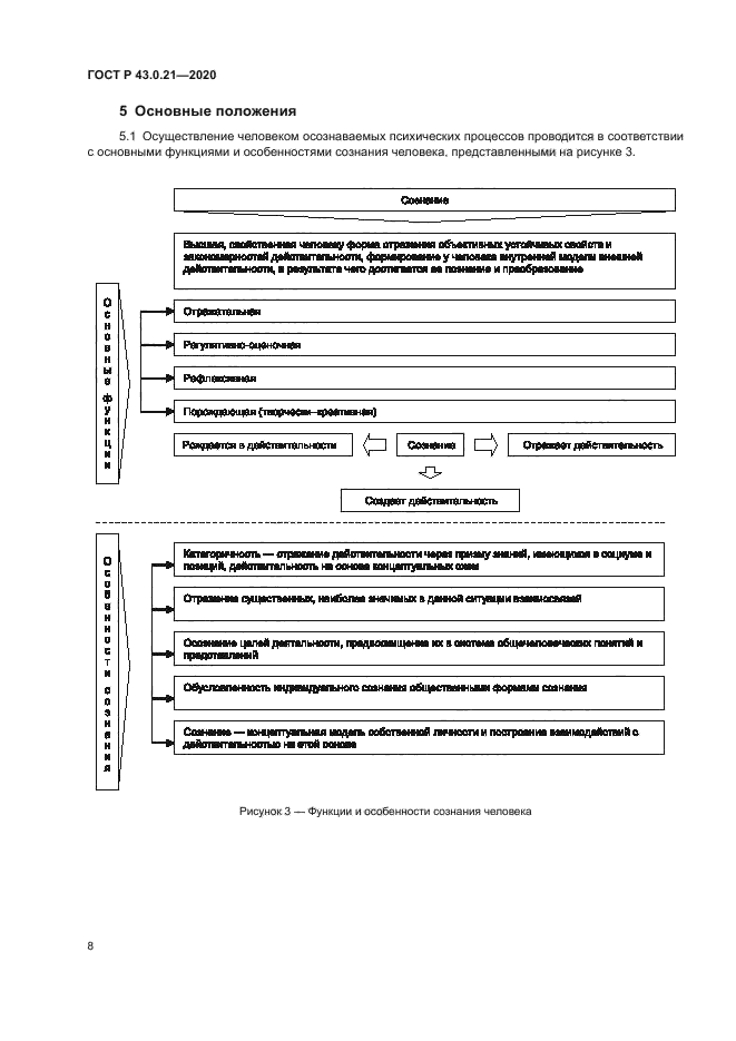 ГОСТ Р 43.0.21-2020