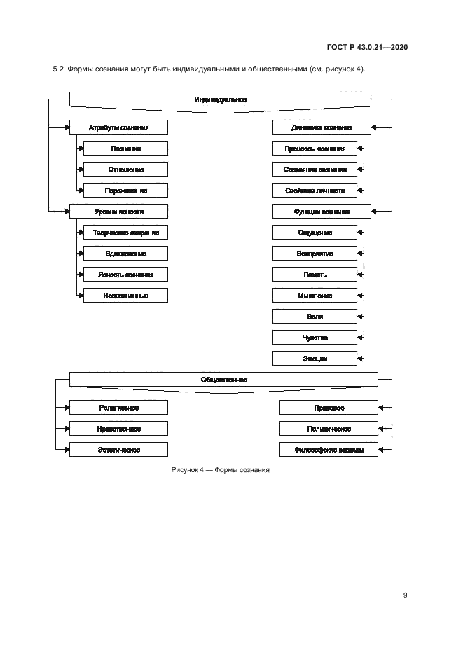 ГОСТ Р 43.0.21-2020