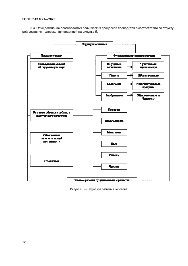 ГОСТ Р 43.0.21-2020
