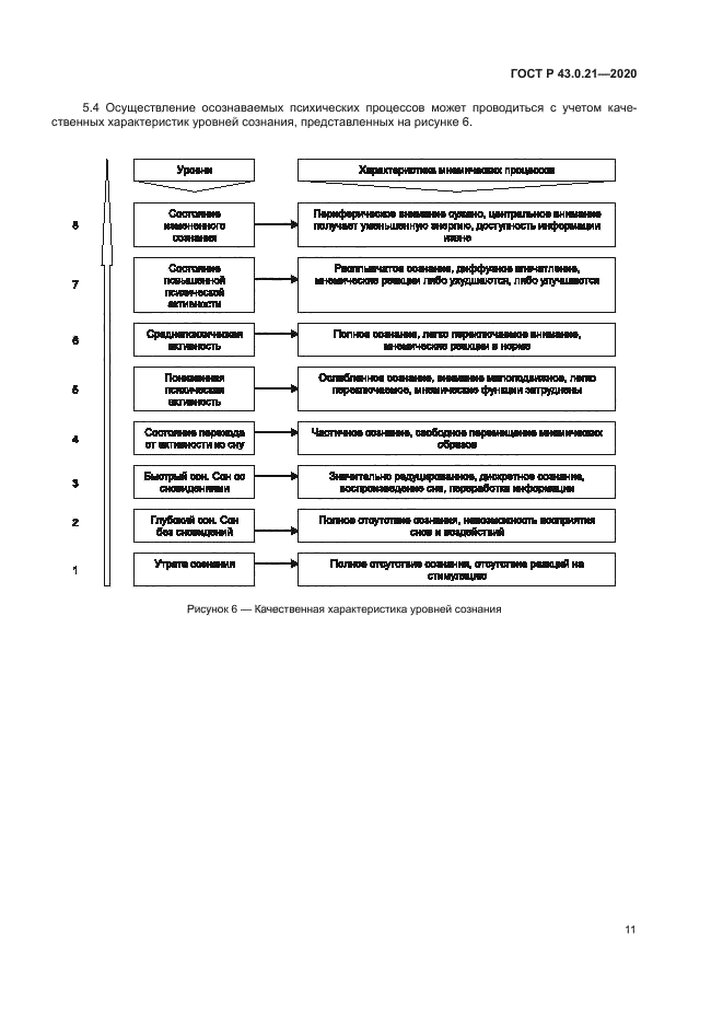 ГОСТ Р 43.0.21-2020
