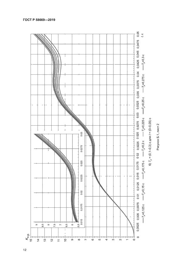 ГОСТ Р 58669-2019