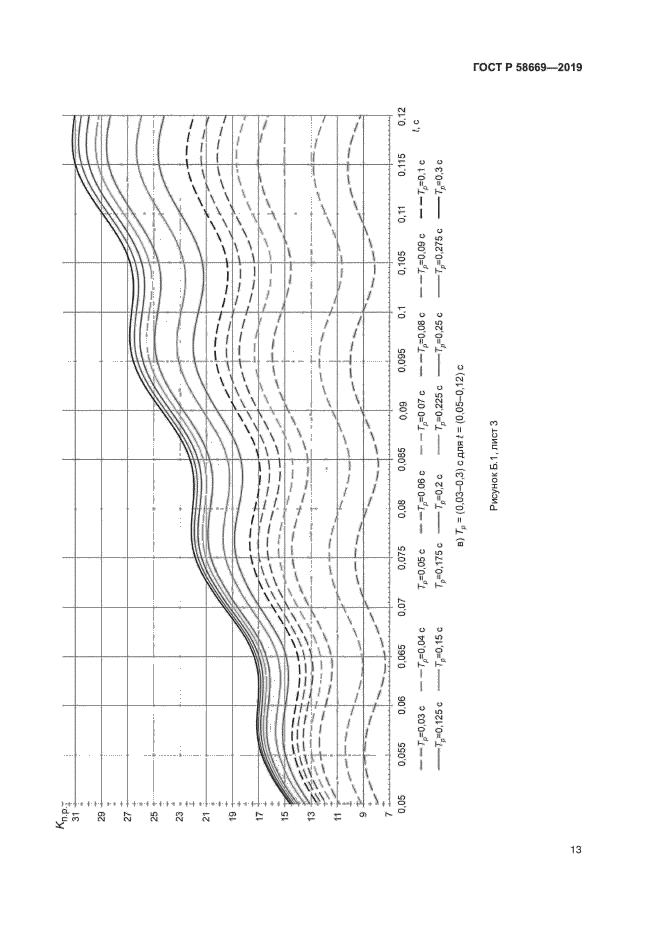 ГОСТ Р 58669-2019