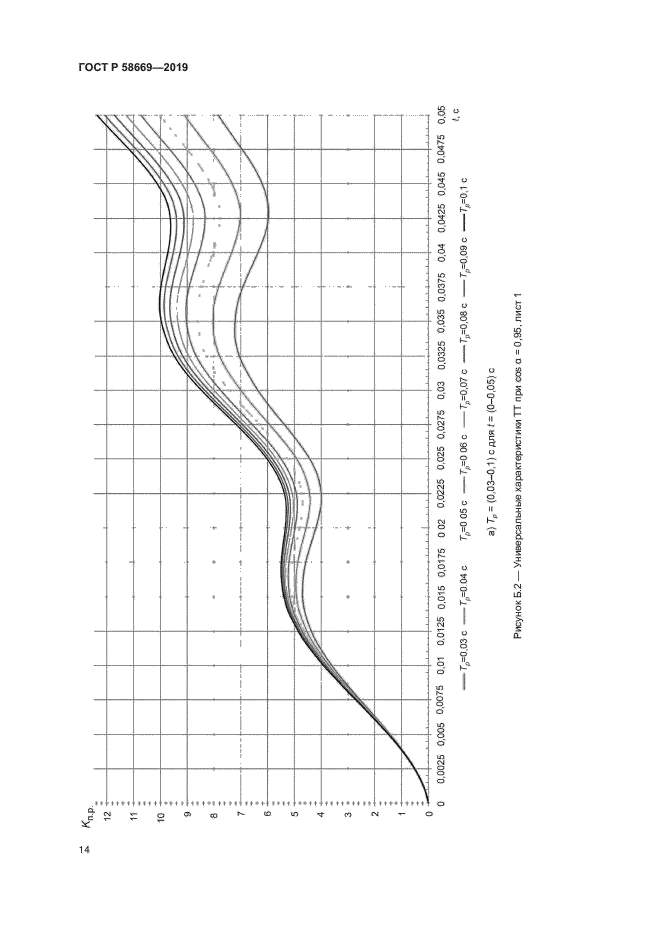 ГОСТ Р 58669-2019