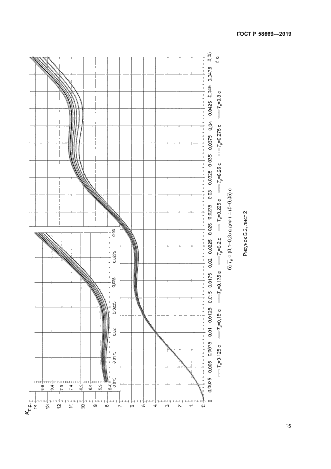 ГОСТ Р 58669-2019